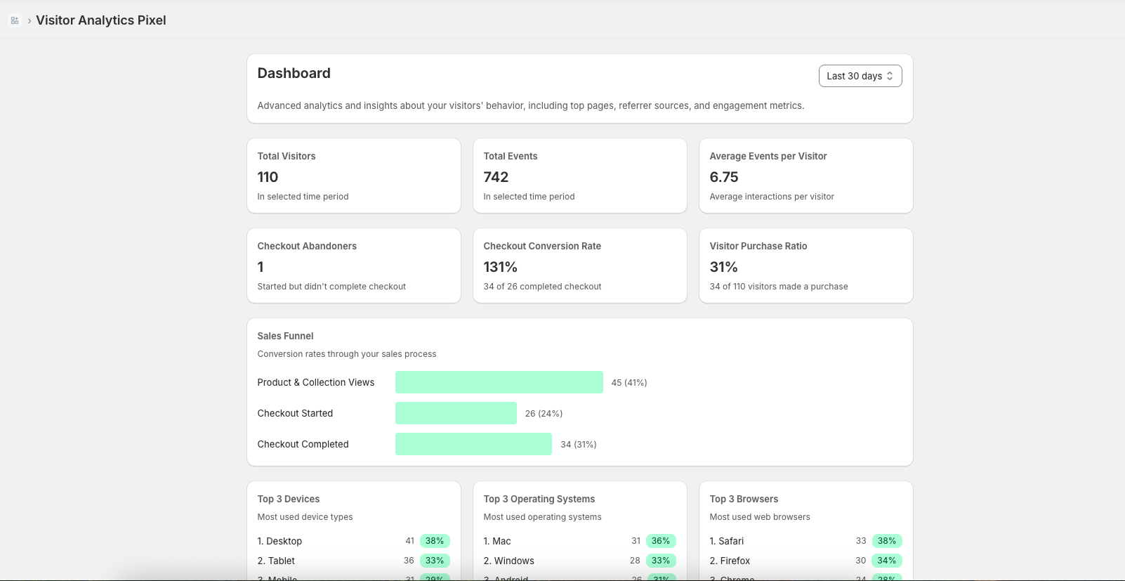 Visitor Analytics Pixel main dashboard overview